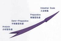 Chiral Separations from mg to kilo quantities