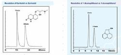Chiral Anallytical Development & Validation